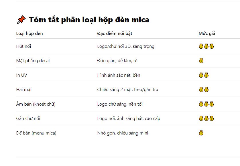 Tổng hợp các loại hộp đèn mica phổ biến trong ngành quảng cáo hiện nay.